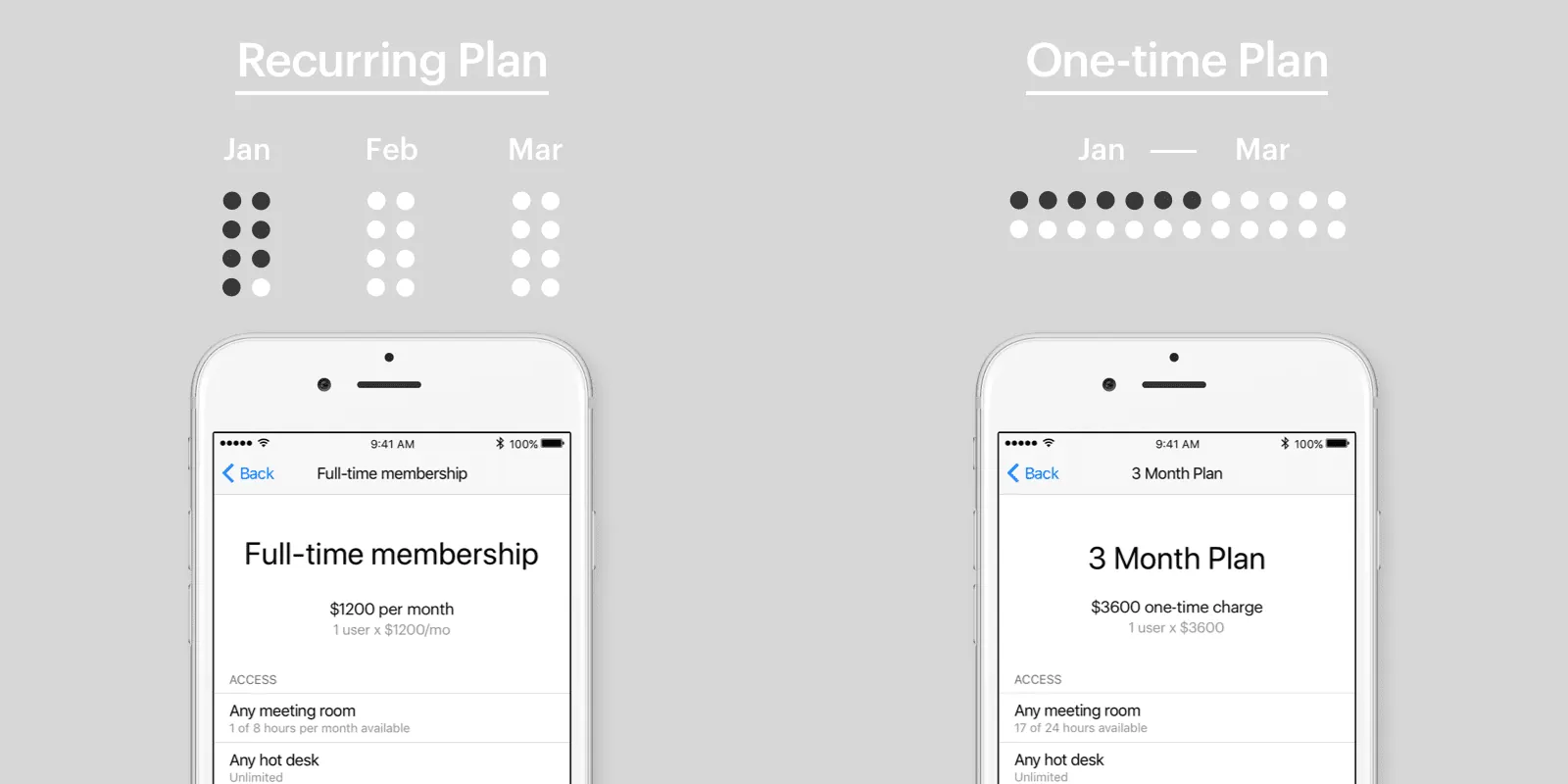 Introducing: one-off plans