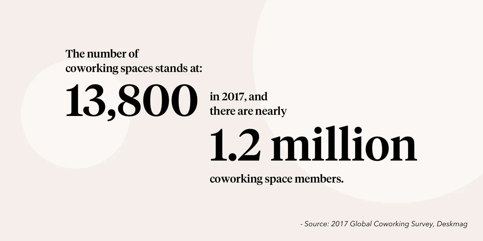 Funding Crunchbase Statistics