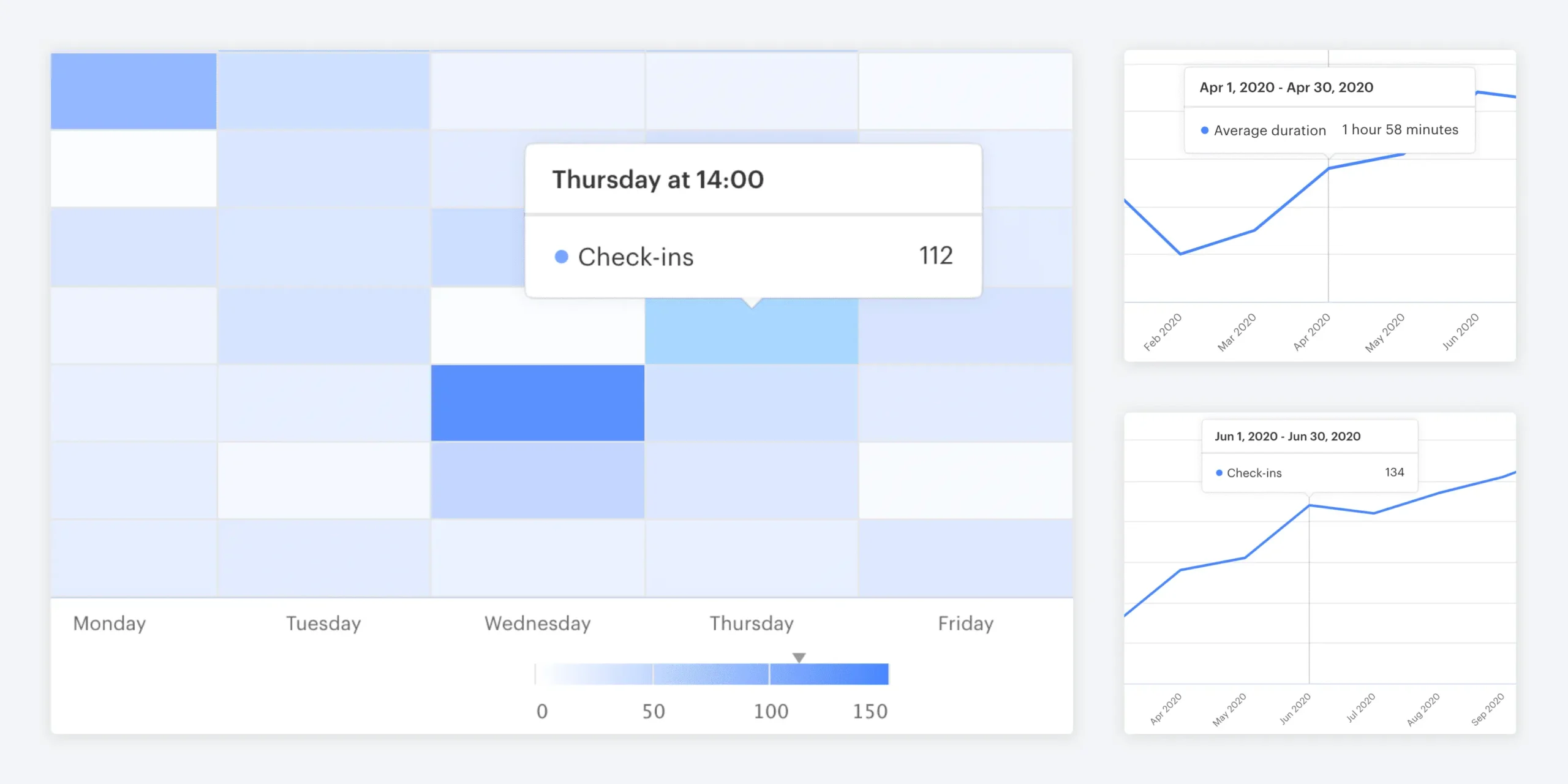 Activity reports in Optix