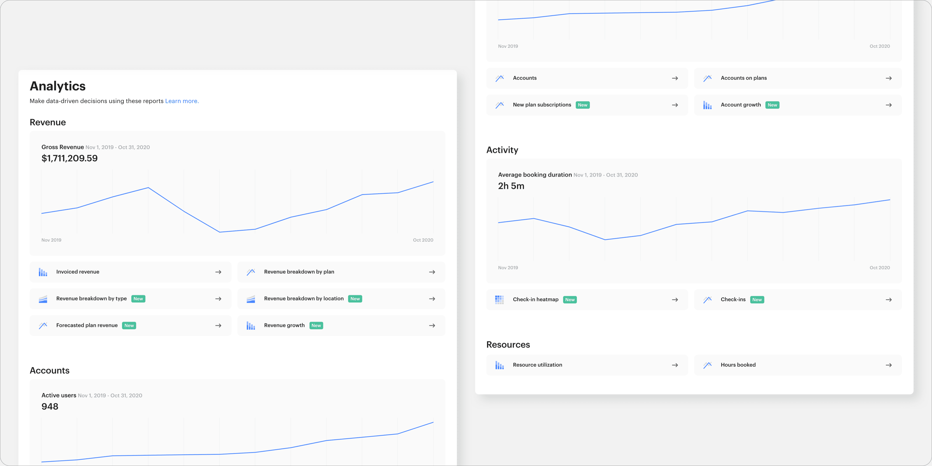 New and improved analytics