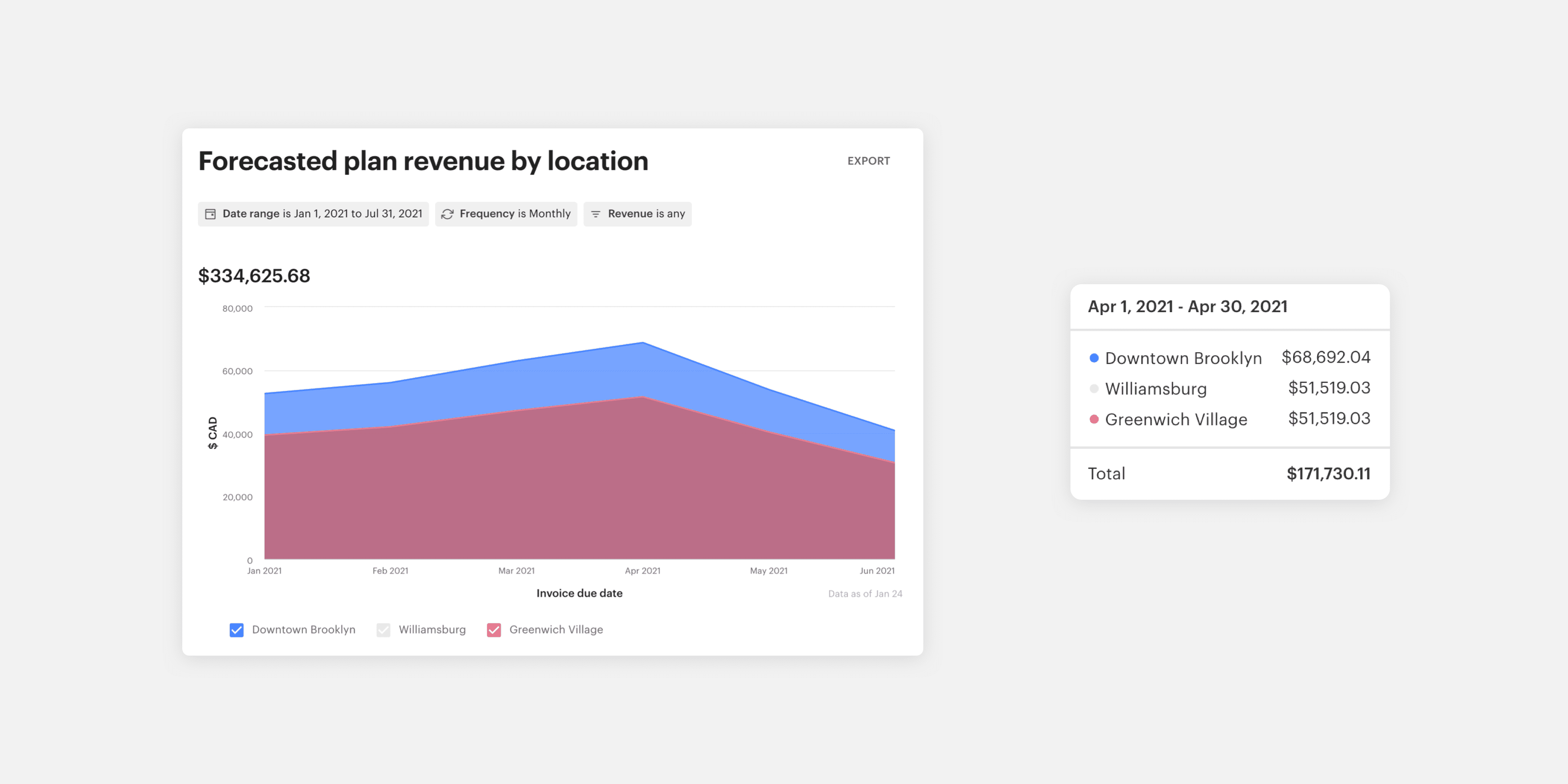 New analytics report on forecasted plan revenue