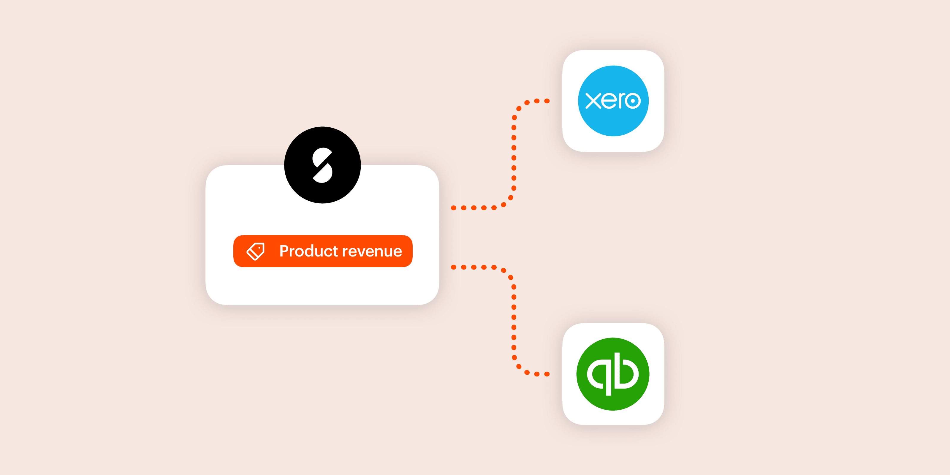 Xero and Quickbooks integration with Optix