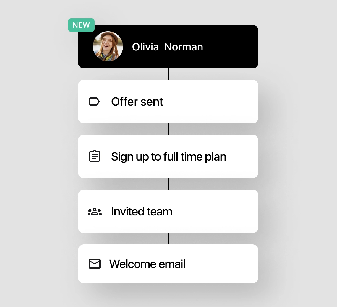 CRM for coworking spaces - Optix coworking software
