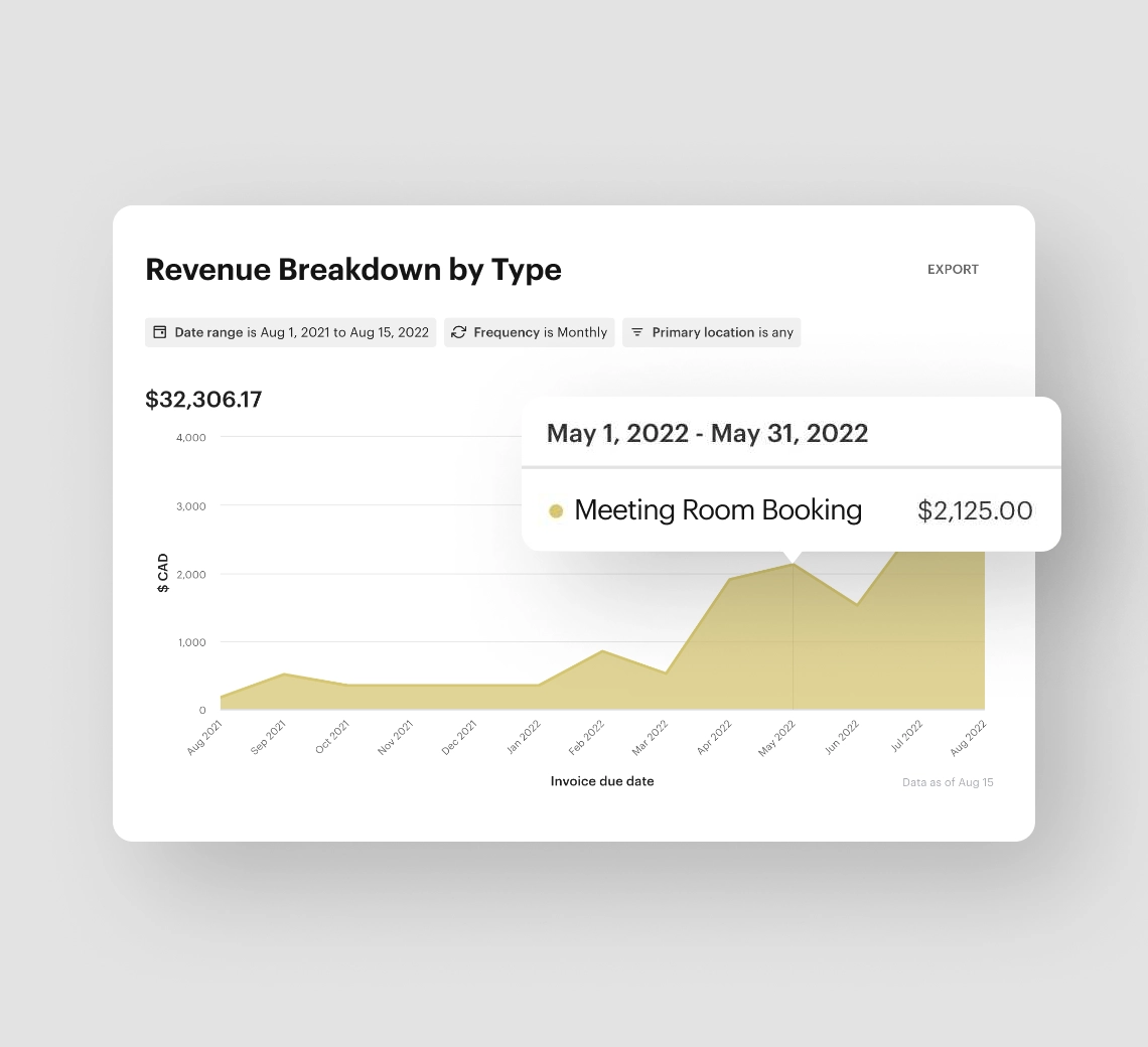Meeting room booking system for coworking spaces