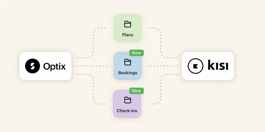 Optix and Kisi integration