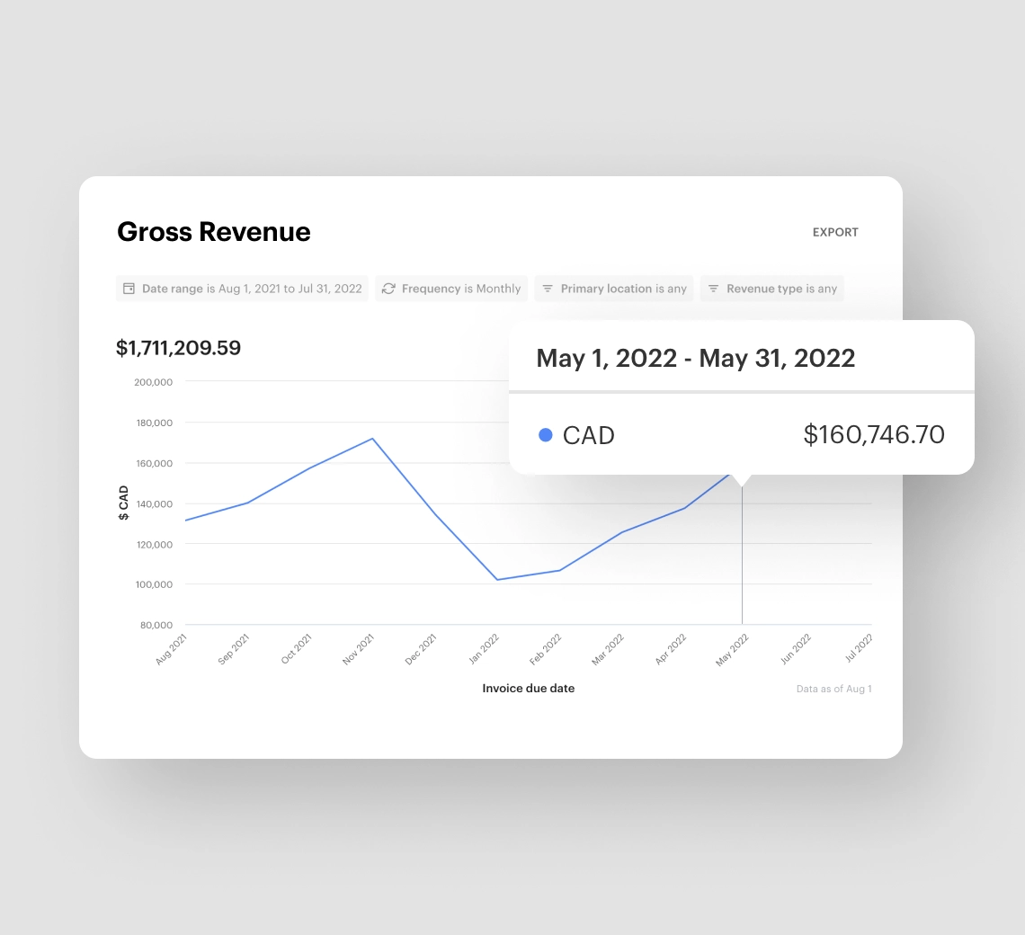 Analytics - Optix coworking software feature