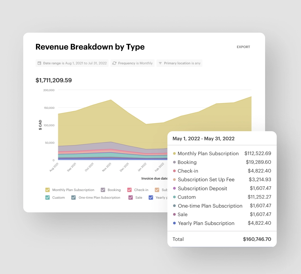 Analytics - Optix coworking software feature