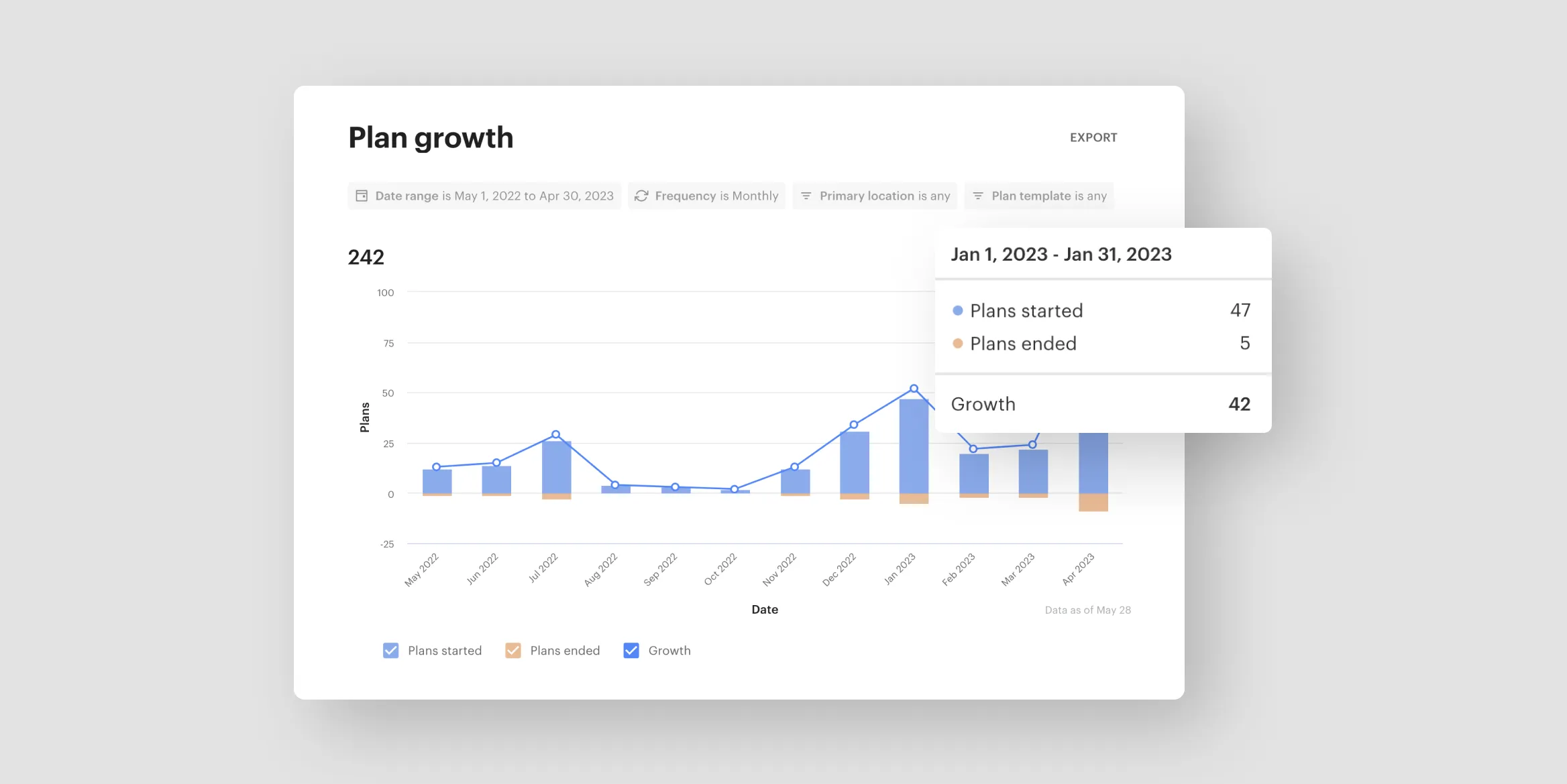 Plan growth analytics