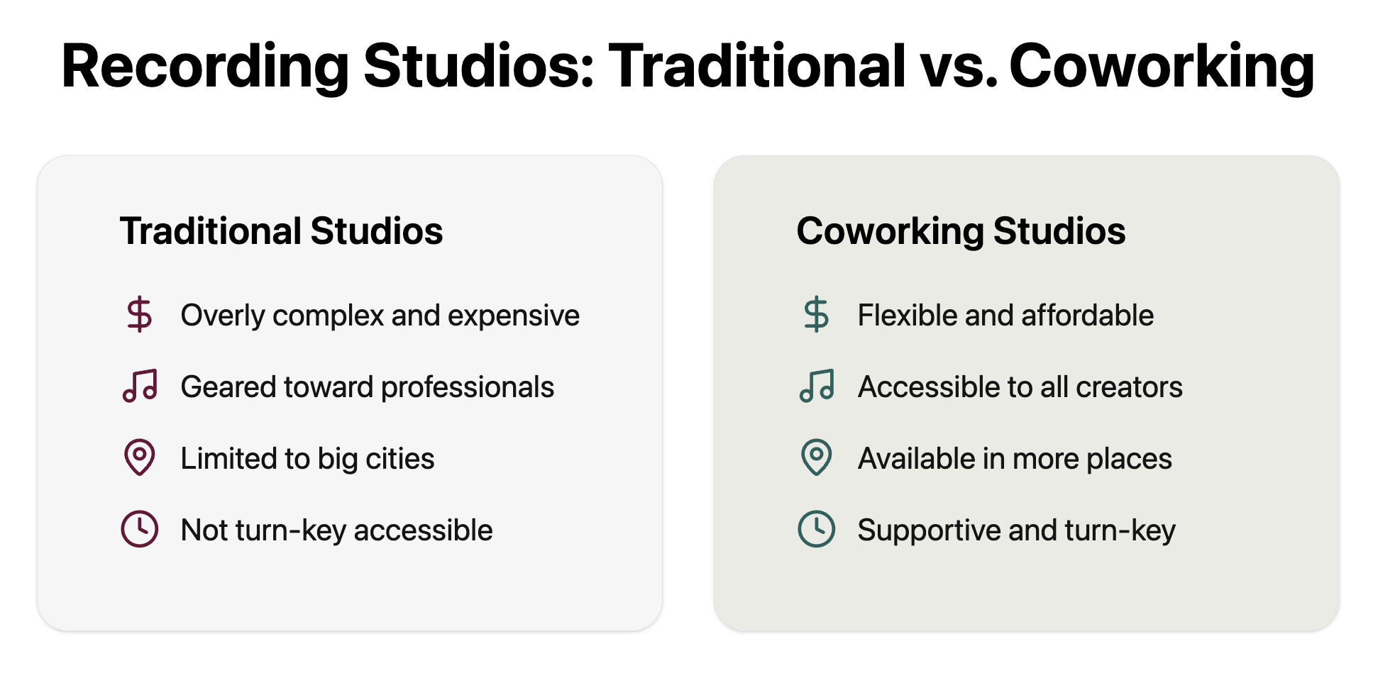 Traditional recording studios vs coworking recording studios