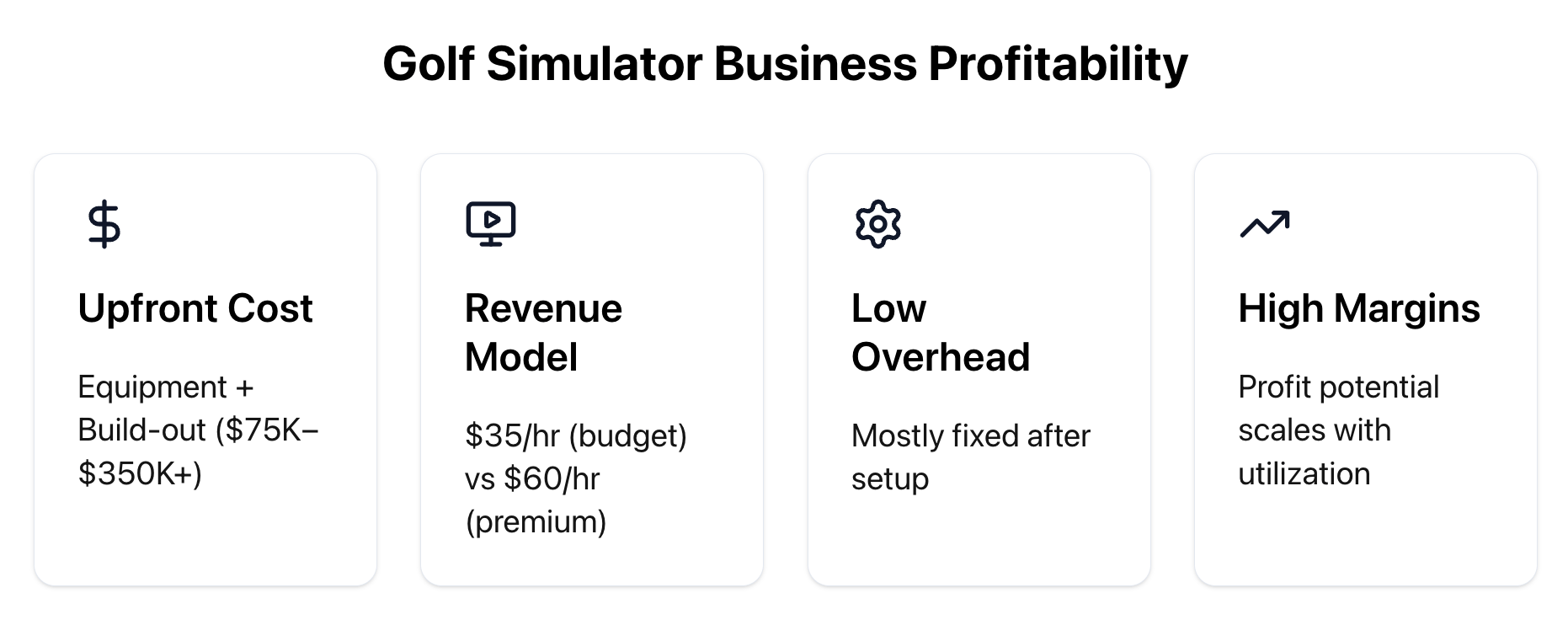 Golf simulator business profitability