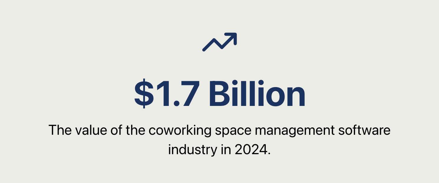 The value of the coworking software industry
