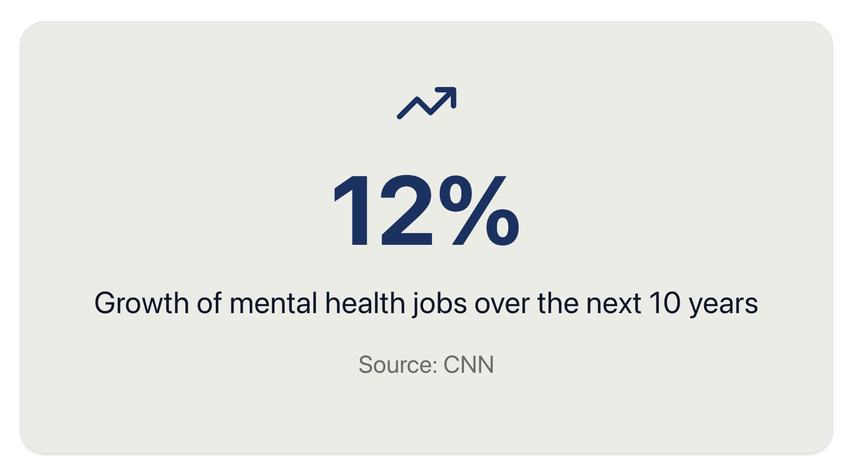 Growth of mental health jobs in the last 10 years