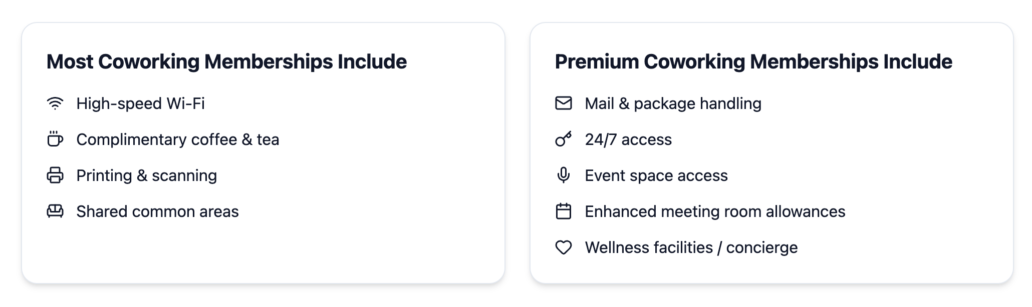 Comparison chart of standard versus premium coworking memberships, listing benefits such as Wi-Fi, coffee, printing, mail handling, 24/7 access, event space, and wellness facilities.