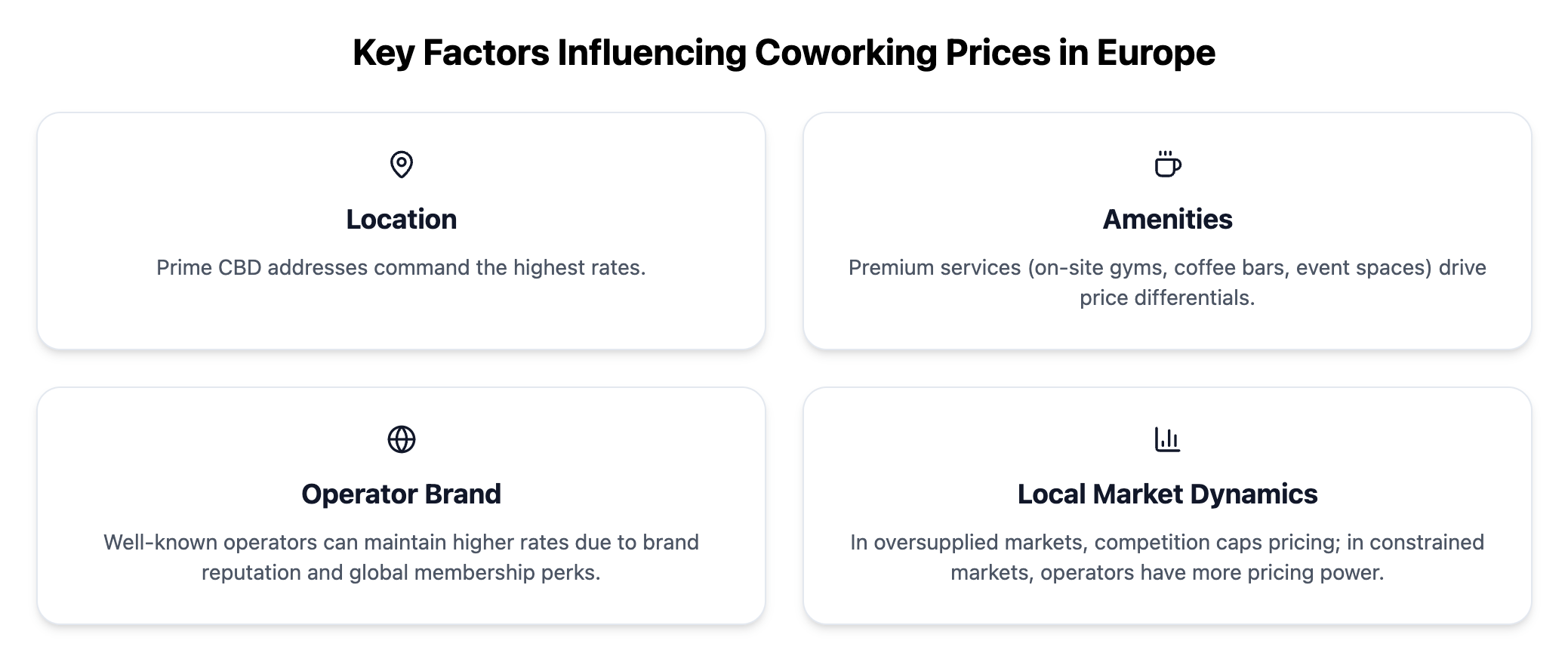 Key factors influencing coworking prices in Europe