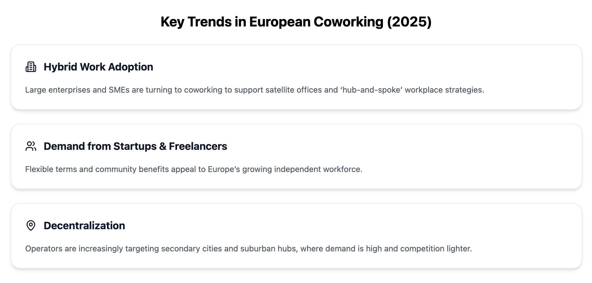Key trends in European coworking market