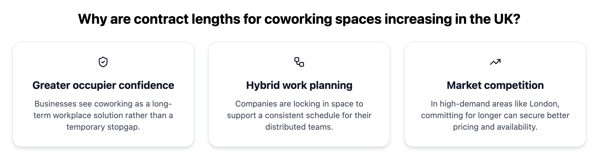 London, UK contract lengths