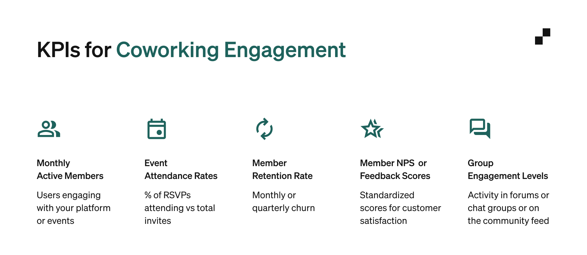 KPIs for coworking engagement