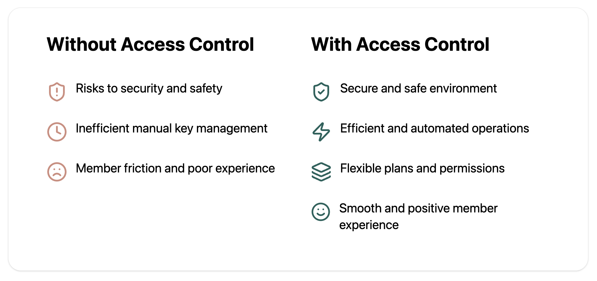 How access control systems improve coworking spaces
