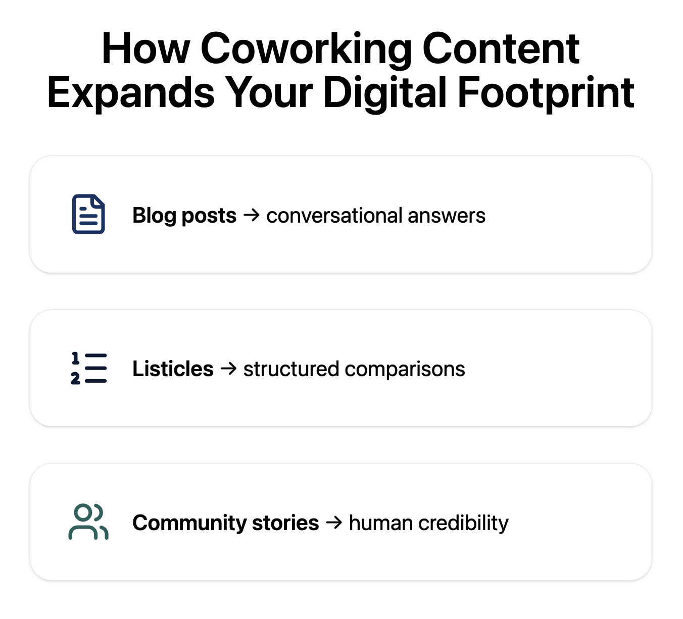 How coworking content expands your digital footprint