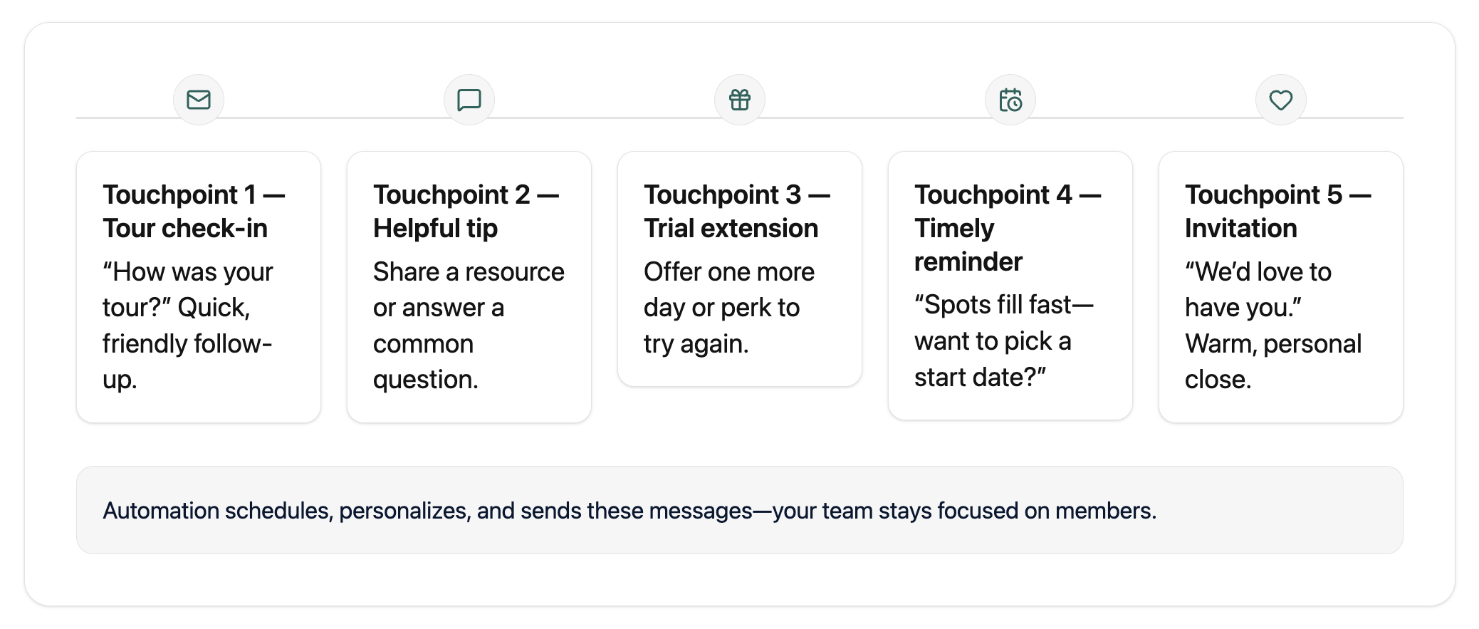 How to follow-up with leads in your coworking space