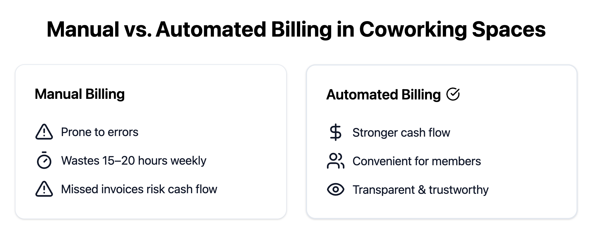 Manual vs. automated billing in coworking spaces