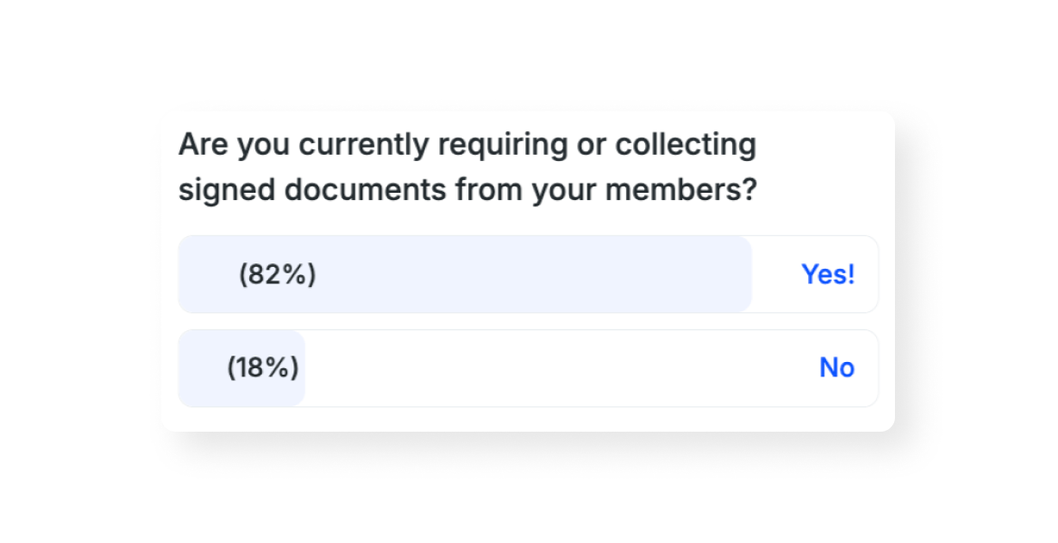 Results from Optix survey - are you requiring documents from members?
