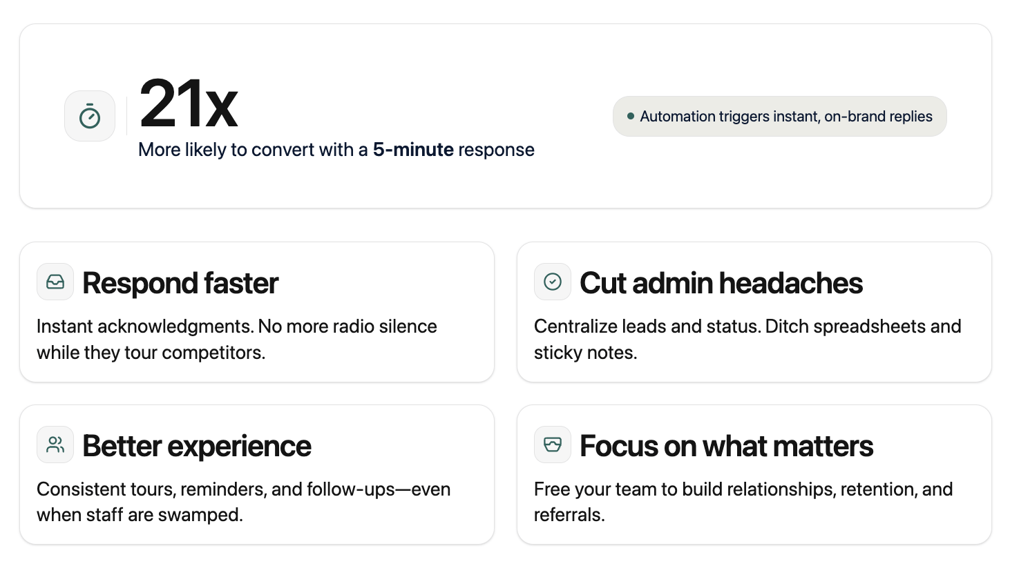 Why should coworking operators automate their sales process?