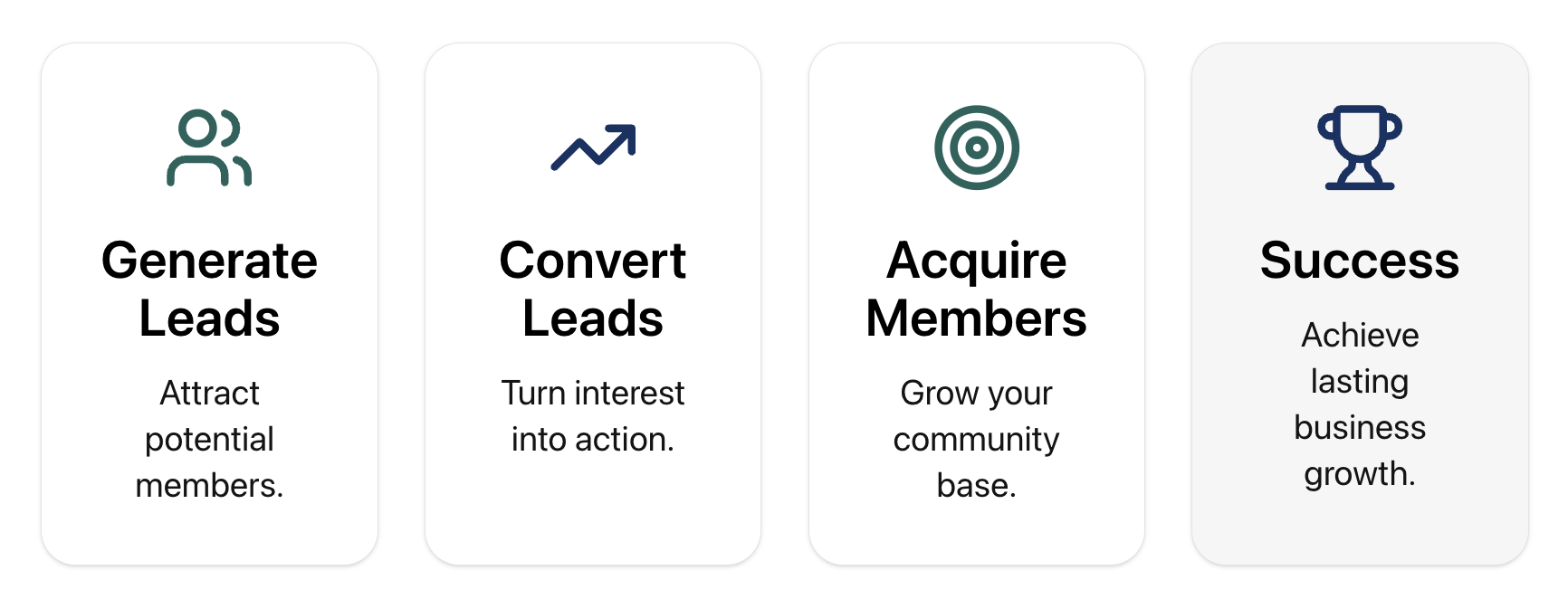 The role of a sales process in a coworking space
