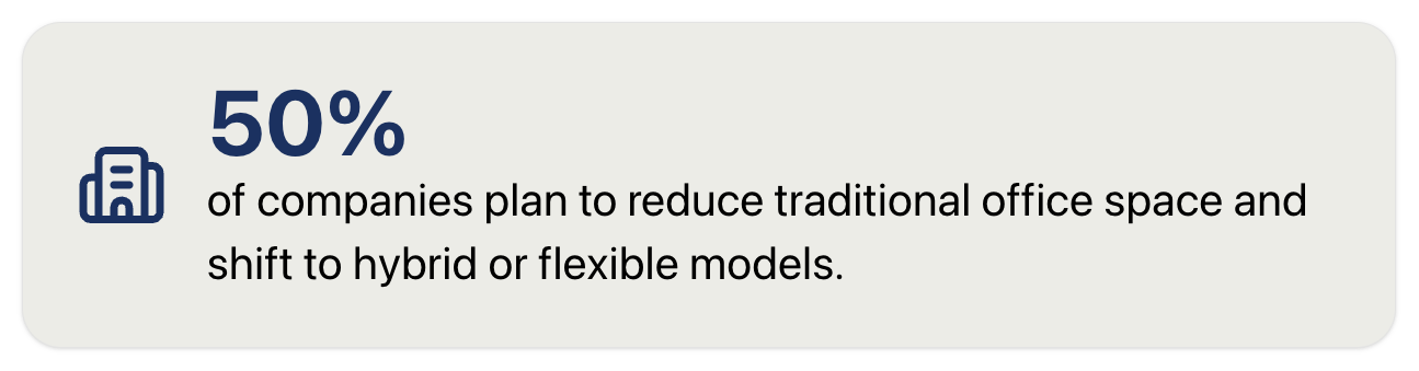 The number of companies reducing traditional office space
