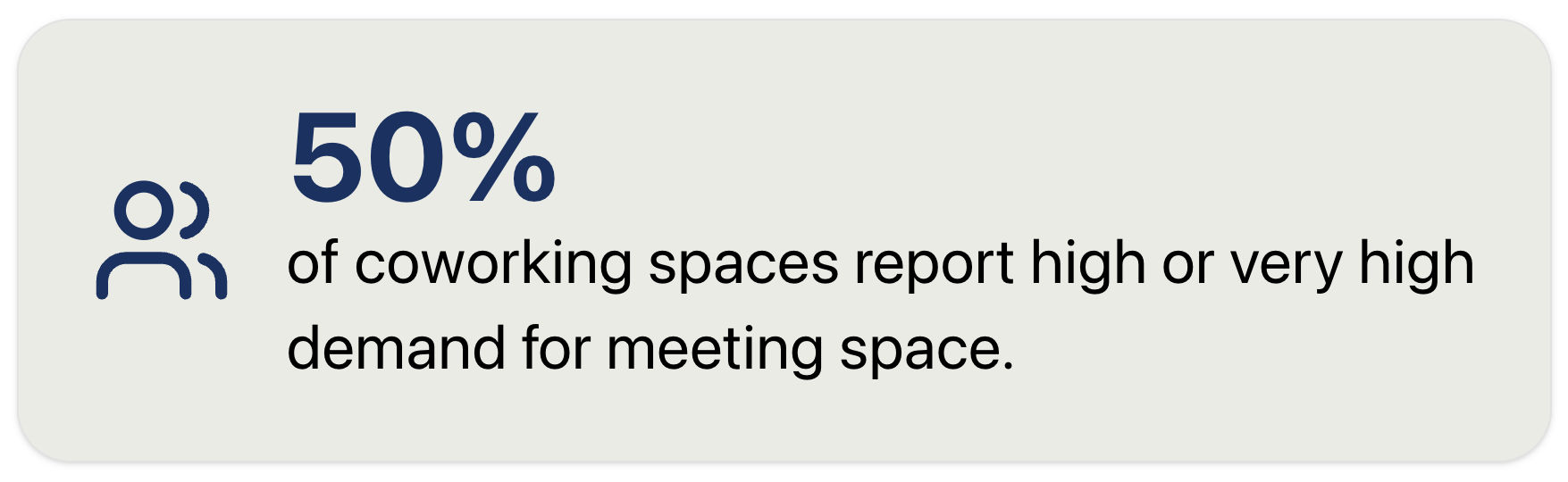 The demand for meeting room space for coworking spaces