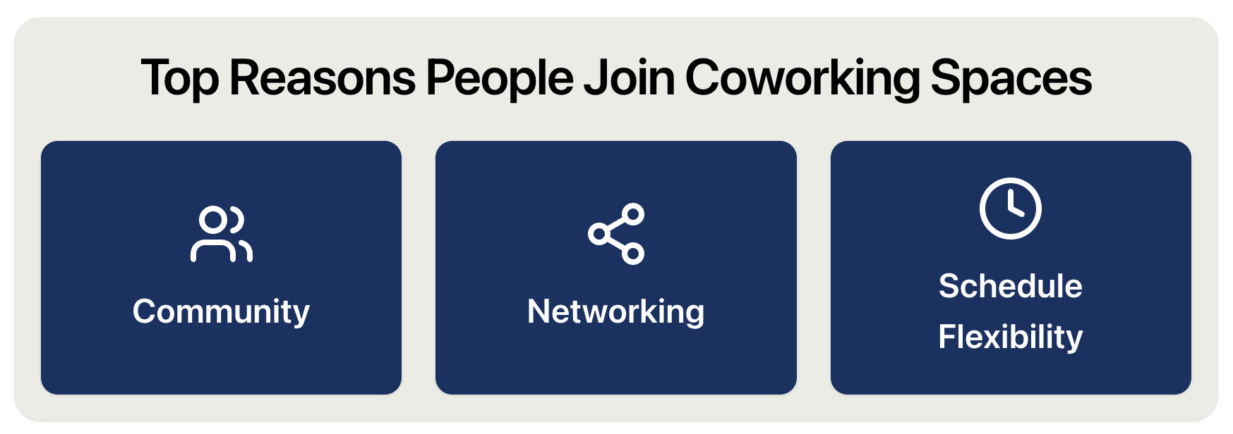 The top reasons people join coworking spaces